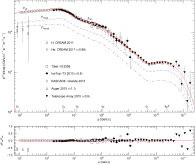 Subexponential Weibull decay of the all-particle cosmic-ray spectrum. This is a ...